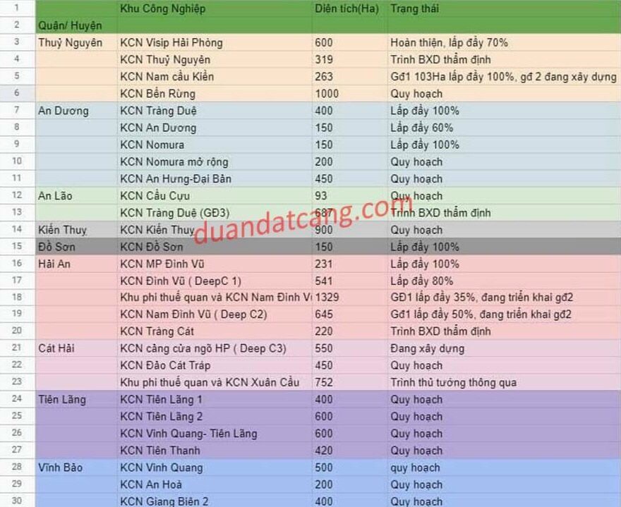 Top 8 chung cư đang, sẽ triển khai năm 2021 tại Hải Phòng - Ảnh 2