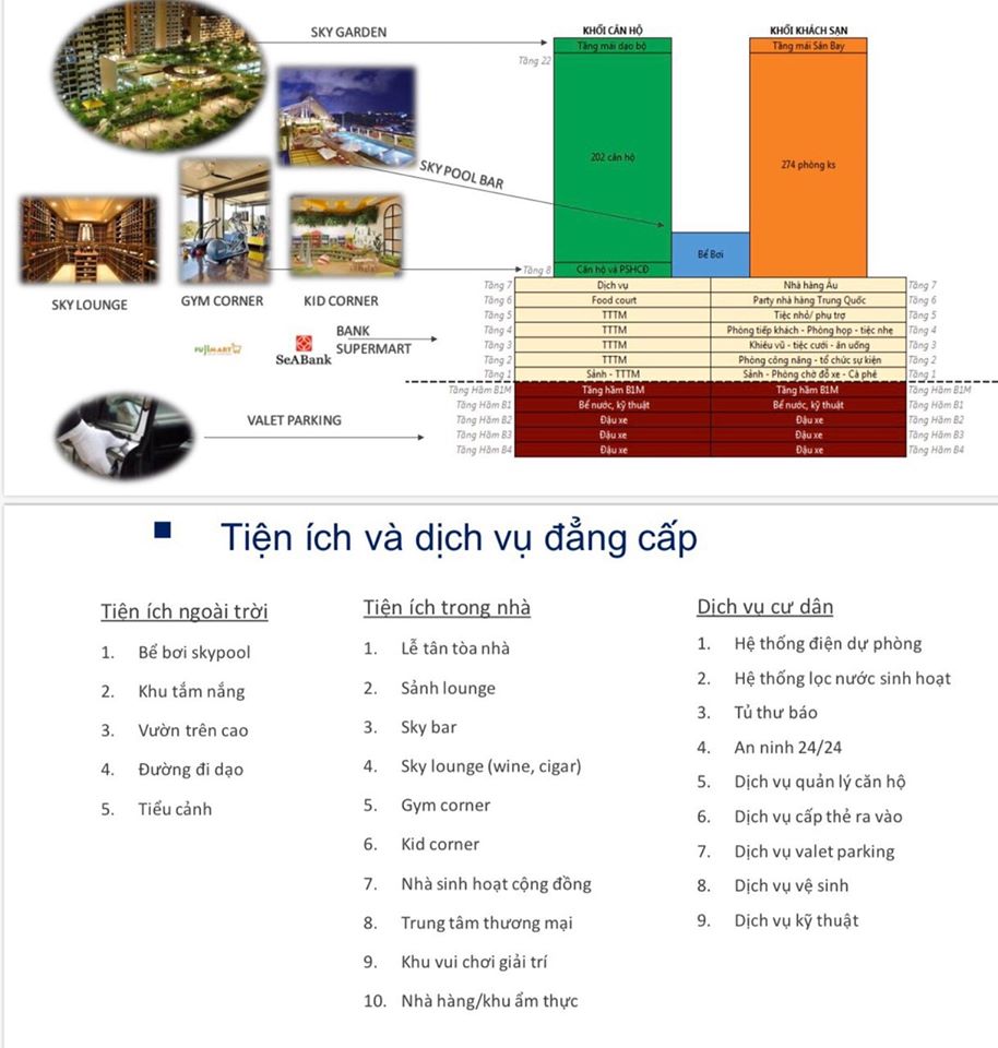 Hệ thống tiện ích tại chung cư Hilton Hải Phòng
