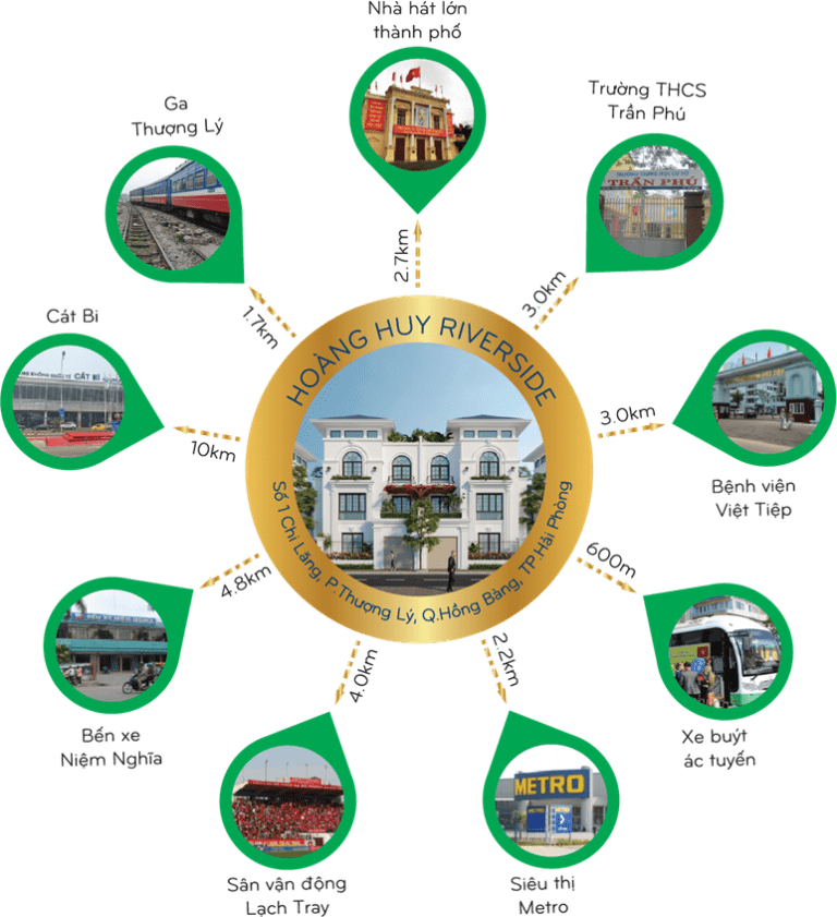 Hệ thống tiện ích ngoại khu tại Hoàng Huy Sông Cấm Hệ thống tiện ích ngoại khu tại Hoàng Huy Sông Cấm
