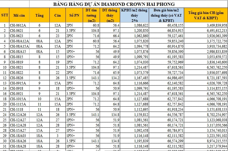 Bảng hàng Diamond Crown Hải Phòng 27/10/2022 (1)