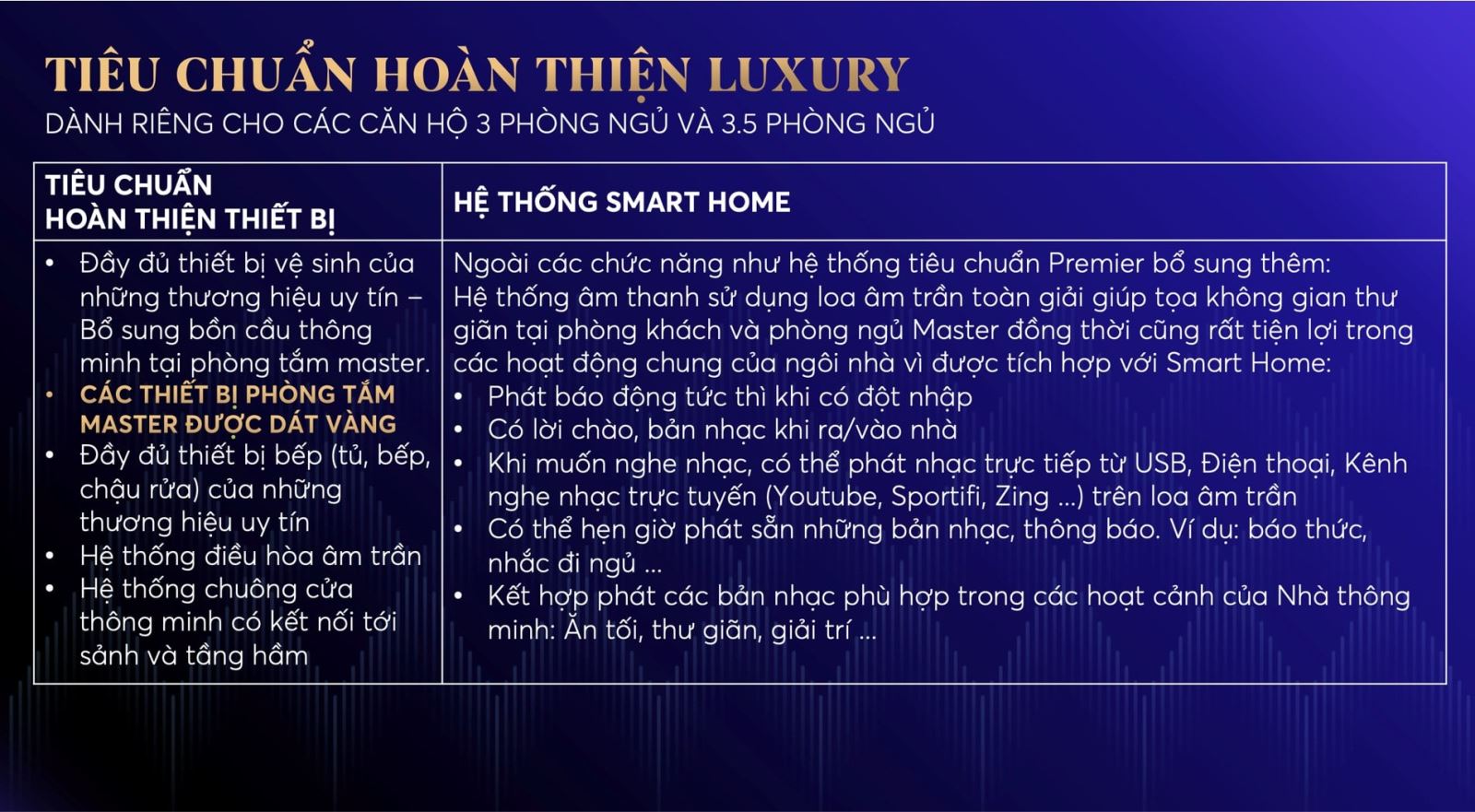 Tiêu chuẩn hoàn thiện Luxury Diamond Crown Hải Phòng