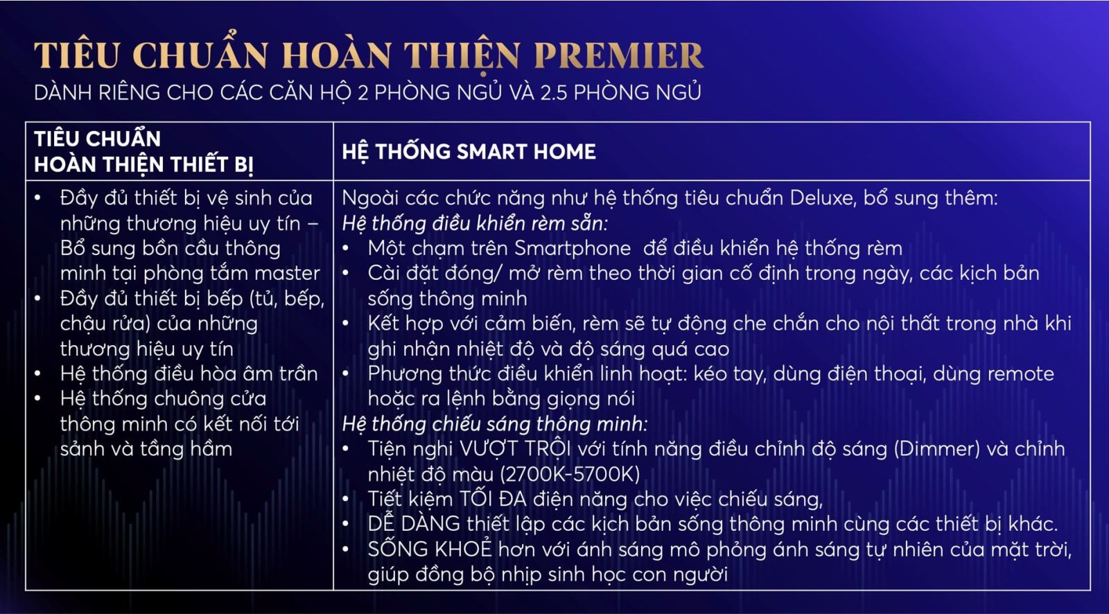 Tiêu chuẩn hoàn thiện Premier Diamond Crown Hải Phòng