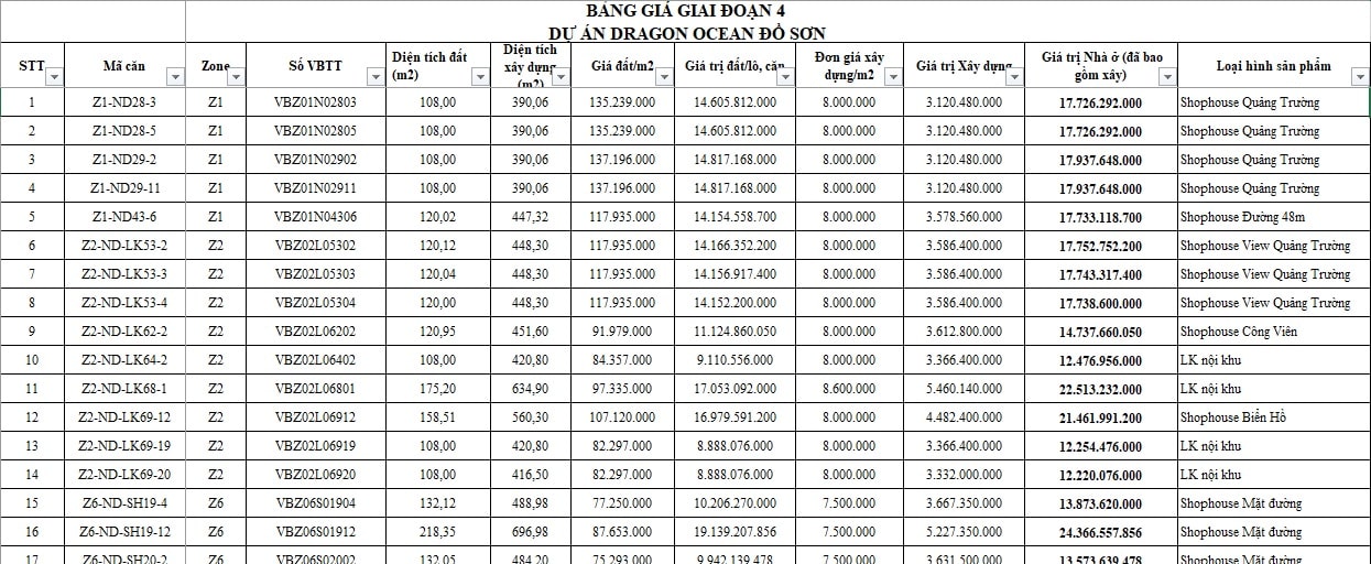 Bảng hàng Đồi Rồng - Dragon Ocean Đồ Sơn 27/10/2022 (1)