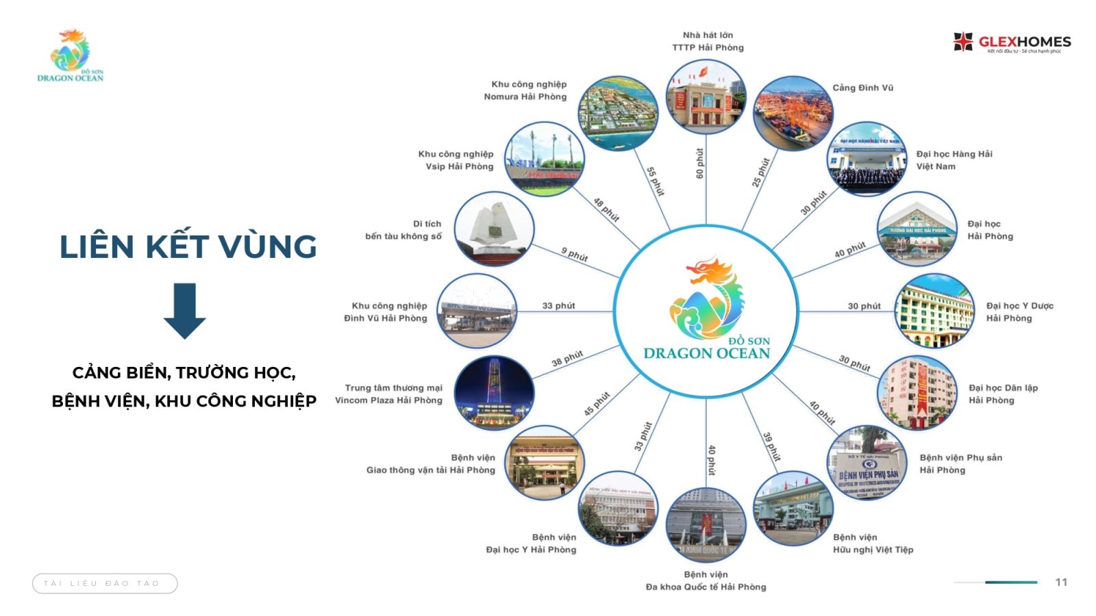 Các tiện ích ngoại khu quanh dự án Đồi Rồng