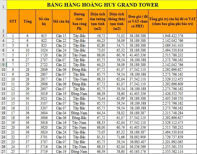 Bảng hàng Hoàng Huy Grand Tower 18/02/2023