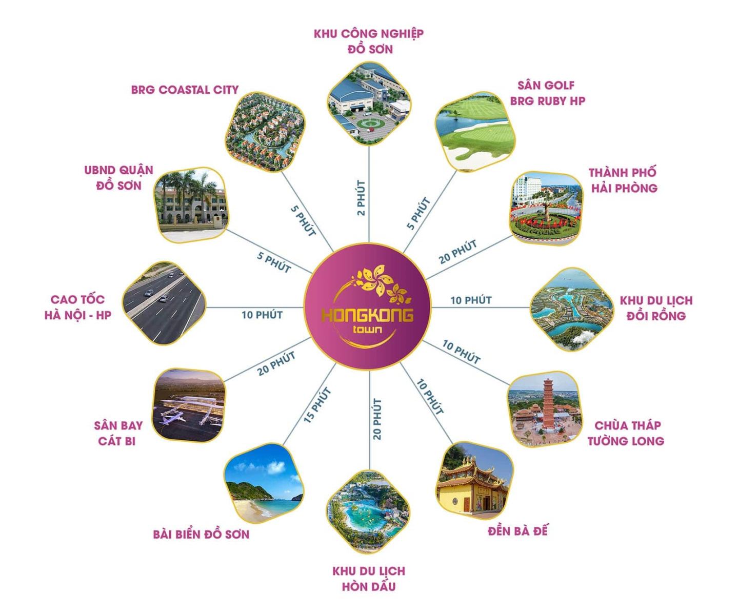 Tiện ích ngoại khu Hong Kong Town
