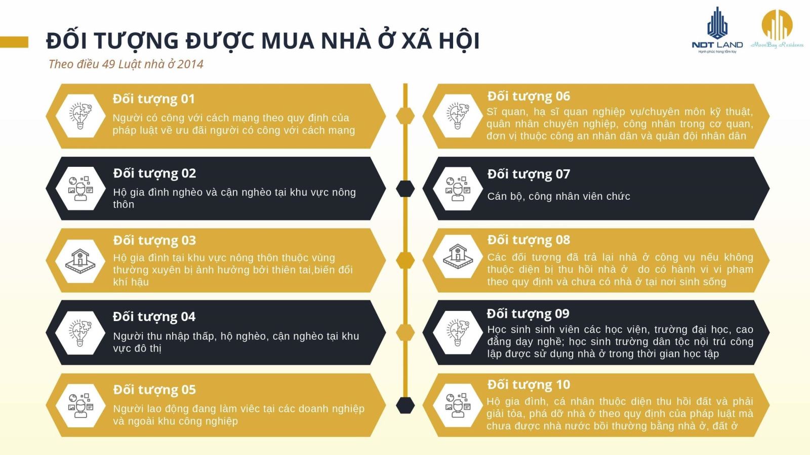 Đối tượng được mua nhà ở xã hội MoonBay Residence