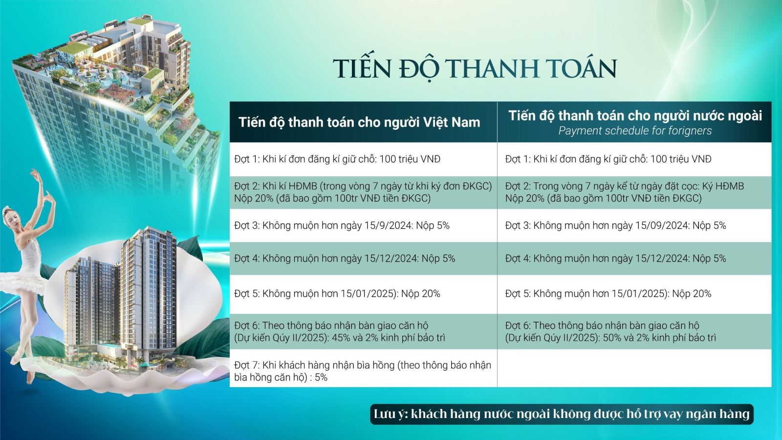 Tiến độ thanh toán sentosa sky park 15/5/2024